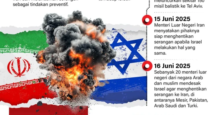 Konflik Israel dan Dukungan Internasional: Antara Kepedulian dan Kritik