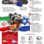 Konflik Israel dan Dukungan Internasional: Antara Kepedulian dan Kritik