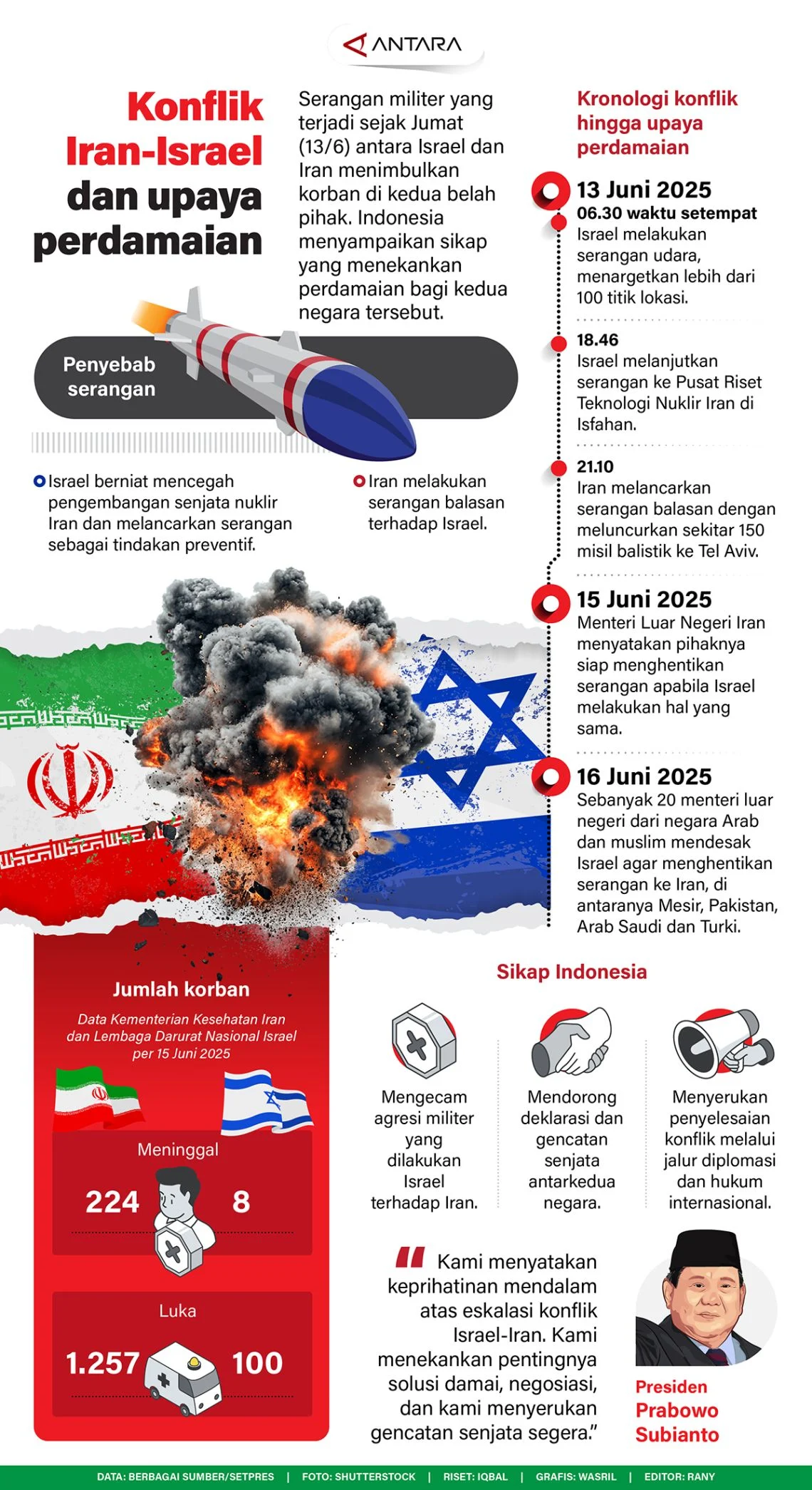 Konflik Israel dan Dukungan Internasional: Antara Kepedulian dan Kritik
