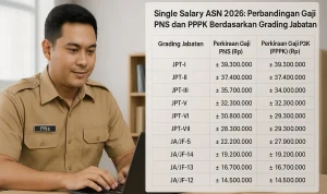 Kontroversi ASN 2026: Perselisihan Status, Kecelakaan Fatal, dan Tantangan Gaji