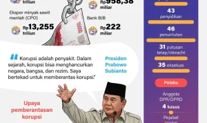 Korupsi di Indonesia: Kasus-kasus terbaru dan Upaya Pemberantasan