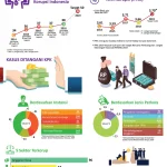 Korupsi di Indonesia: Tantangan dan Upaya Pencegahan