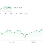 Kospi Index Mencapai Rekor Tertinggi, Didorong oleh Rally Chip AI
