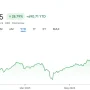 Kospi Index Mencapai Rekor Tertinggi, Didorong oleh Rally Chip AI