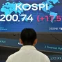 Kospi Melanjutkan Penerbangan Tinggi, JPMorgan Proyeksikan Mungkin Naik 25% Lagi