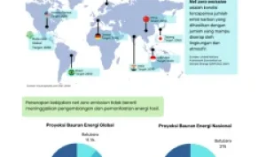 Krisis Ekonomi dan Energi: Tantangan Global yang Mengancam Stabilitas