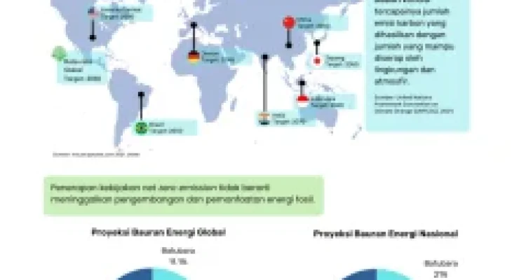 Krisis Ekonomi dan Energi: Tantangan Global yang Mengancam Stabilitas