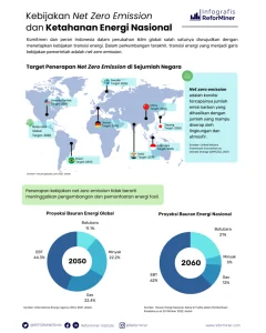 Krisis Ekonomi dan Energi: Tantangan Global yang Mengancam Stabilitas