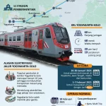 KRL Solo-Jogja dan Jogja-Solo Tetap Beroperasi Selama Libur Panjang Idul Adha 1447 Hijriah