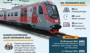 KRL Solo-Jogja dan Jogja-Solo Tetap Beroperasi Selama Libur Panjang Idul Adha 1447 Hijriah