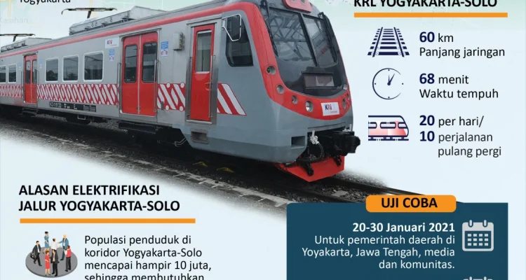 KRL Solo-Jogja dan Jogja-Solo Tetap Beroperasi Selama Libur Panjang Idul Adha 1447 Hijriah