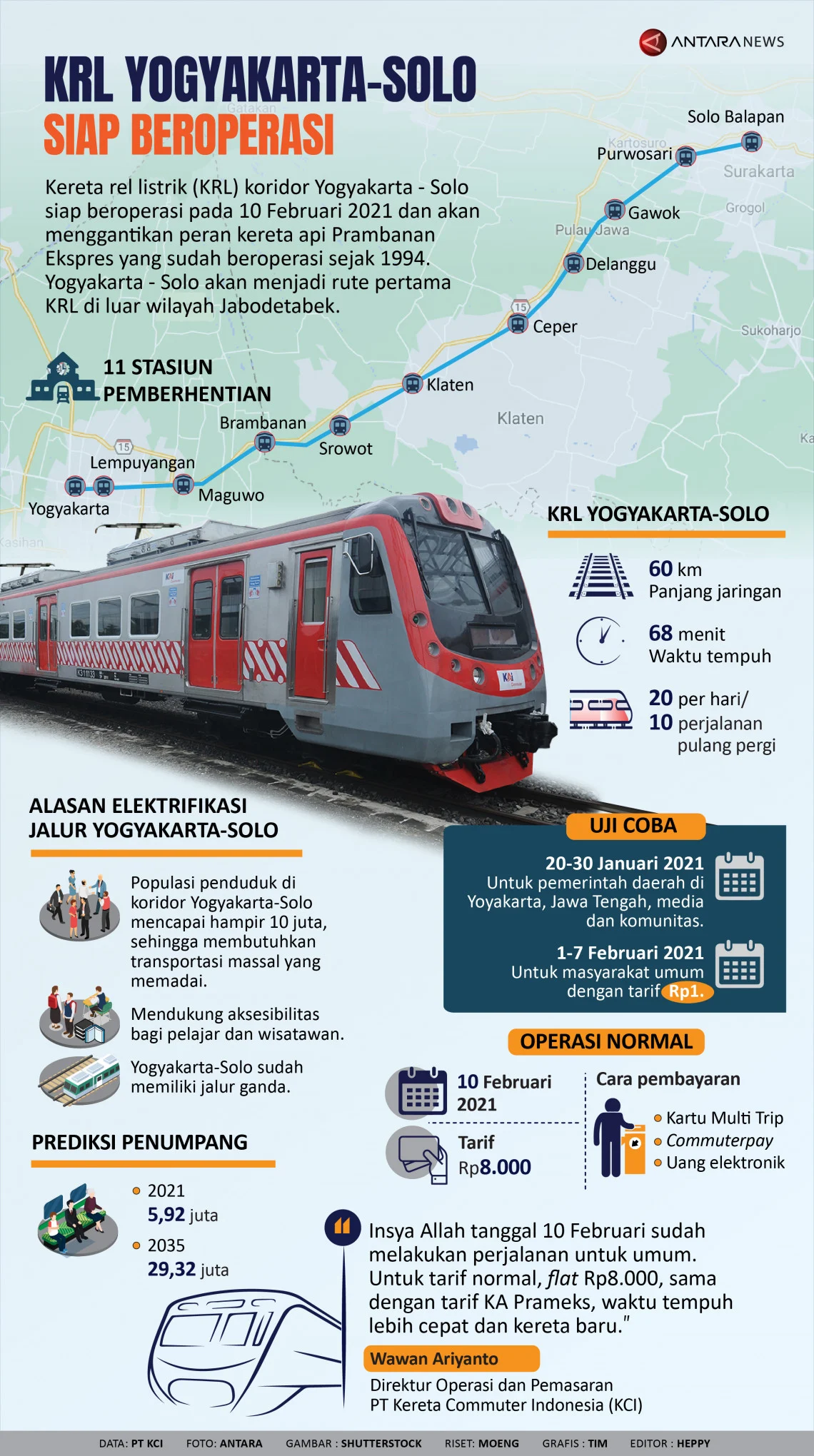 KRL Solo-Jogja dan Jogja-Solo Tetap Beroperasi Selama Libur Panjang Idul Adha 1447 Hijriah