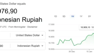 Kurs Dolar AS Hari Ini: Rupiah Tersungkur dan Dampaknya pada Ekonomi