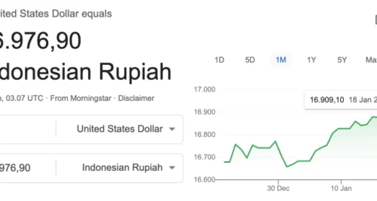 Kurs Dolar AS Hari Ini: Rupiah Tersungkur dan Dampaknya pada Ekonomi