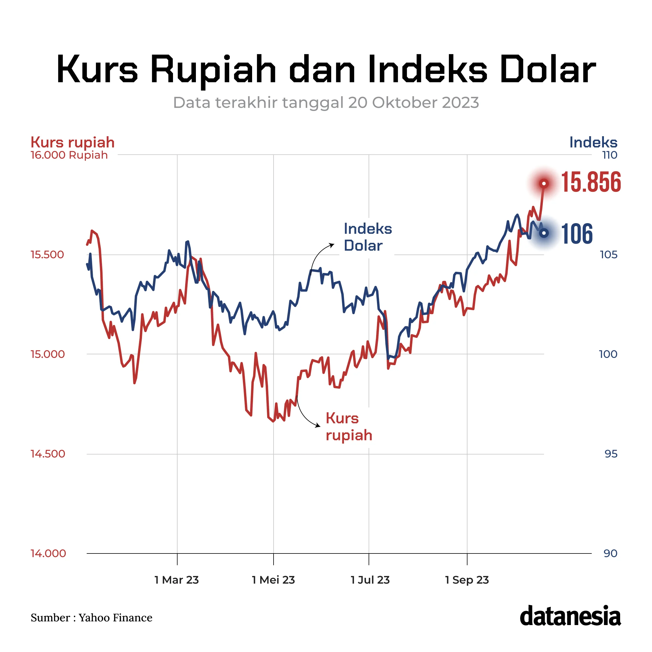 Kurs Dolar dan Dampaknya terhadap Perekonomian Indonesia