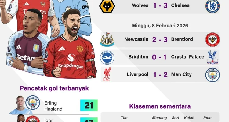 Liga Inggris: Pertarungan Sengit Menuju Liga Champions dan Degradasi