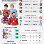 Liga Pro Belgia: Persaingan Sengit dan Kisah Para Pemain