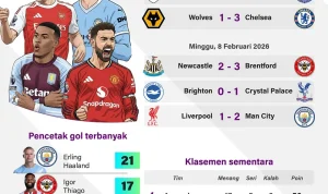 Liga Pro Belgia: Persaingan Sengit dan Kisah Para Pemain