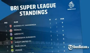 Liga Super Indonesia 2025-2026: Persib dan Borneo FC Pimpin Klasemen, Persik Kediri Selamat dari Degradasi