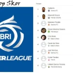 Liga Super Turki: Persaingan Sengit dan Prediksi Menarik