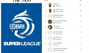 Liga Super Turki: Persaingan Sengit dan Prediksi Menarik
