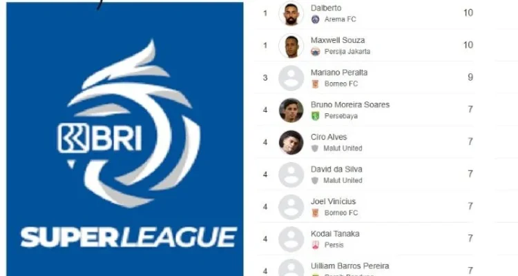 Liga Super Turki: Persaingan Sengit dan Prediksi Menarik