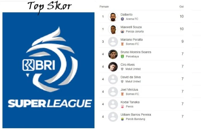 Liga Super Turki: Persaingan Sengit dan Prediksi Menarik