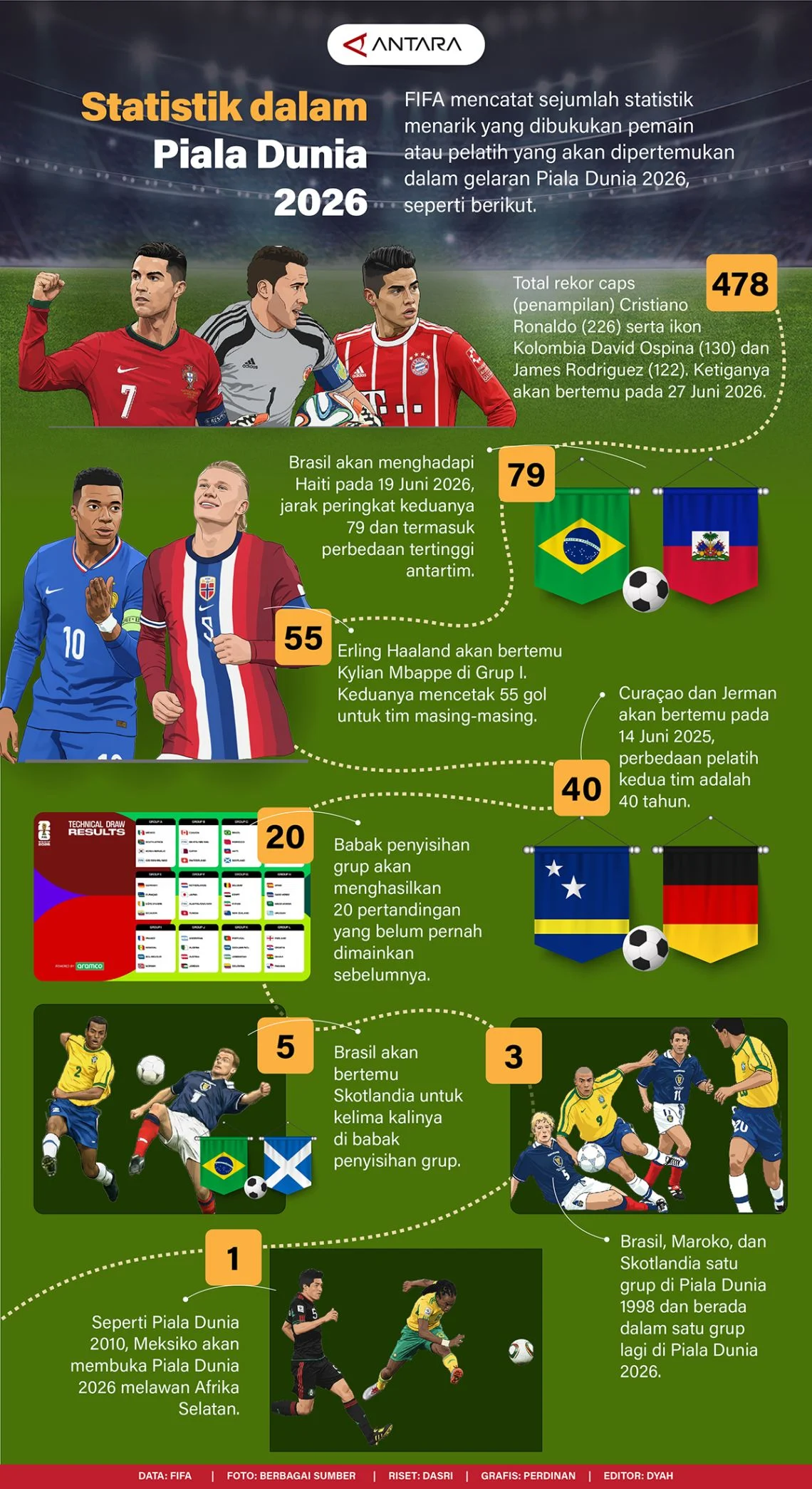 Liga Turki: Update Terbaru Transfer Pemain dan Persiapan Piala Dunia 2026