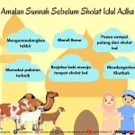 Makna dan Tradisi Idul Adha: Mengenal Sejarah dan Amalan Sunah