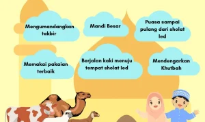 Makna dan Tradisi Idul Adha: Mengenal Sejarah dan Amalan Sunah