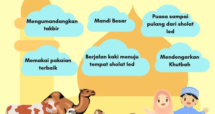 Makna dan Tradisi Idul Adha: Mengenal Sejarah dan Amalan Sunah