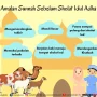 Makna dan Tradisi Idul Adha: Mengenal Sejarah dan Amalan Sunah