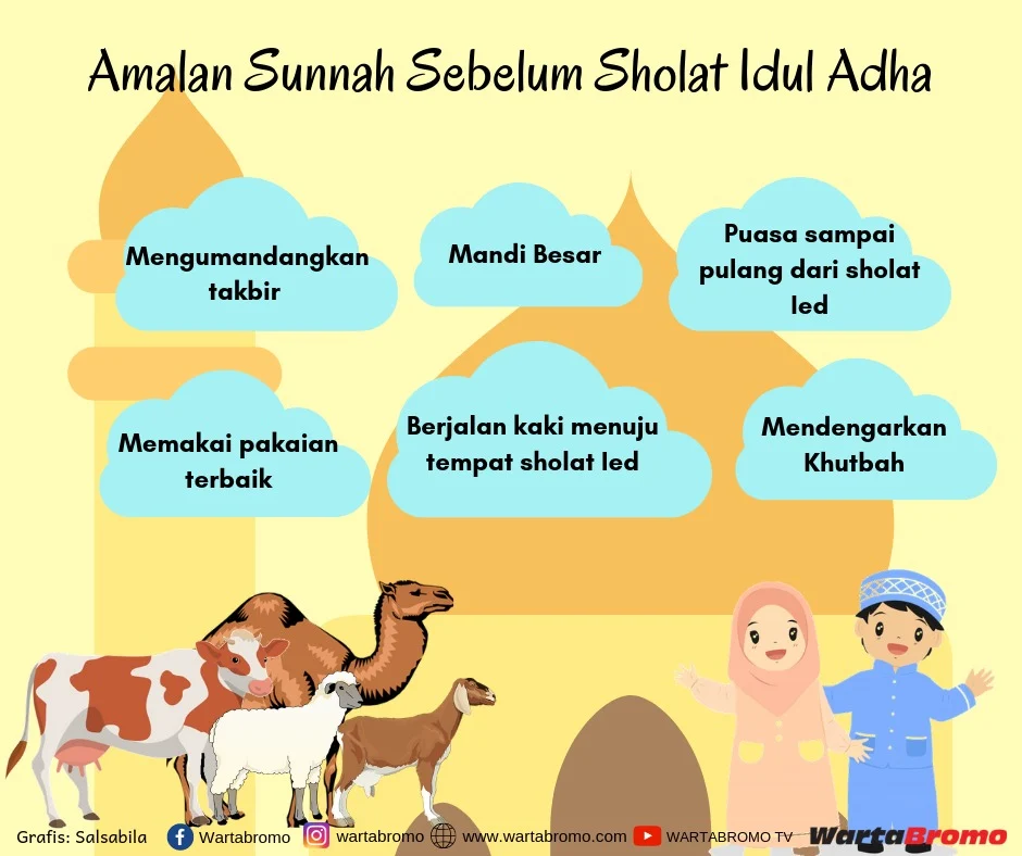 Makna dan Tradisi Idul Adha: Mengenal Sejarah dan Amalan Sunah