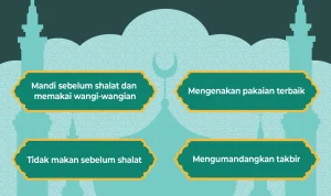 Maksimalkan Pahala Idul Adha dengan 7 Amalan Sebelum Salat, Ini Penjelasannya