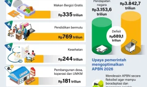 Mengejutkan! Kementerian Keuangan Cabut Publikasi APBN KiTa Maret 2026, Apa Penyebabnya?