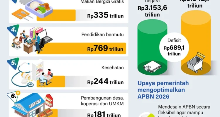 Mengejutkan! Kementerian Keuangan Cabut Publikasi APBN KiTa Maret 2026, Apa Penyebabnya?