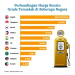 Mengelola Pengeluaran dengan Bijak: Tips Menabung untuk Gen Z dan Pengaruh Harga Bahan Bakar terhadap Kelayakan Membeli Mobil Diesel