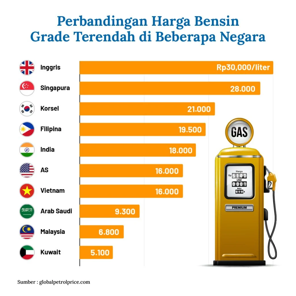 Mengelola Pengeluaran dengan Bijak: Tips Menabung untuk Gen Z dan Pengaruh Harga Bahan Bakar terhadap Kelayakan Membeli Mobil Diesel