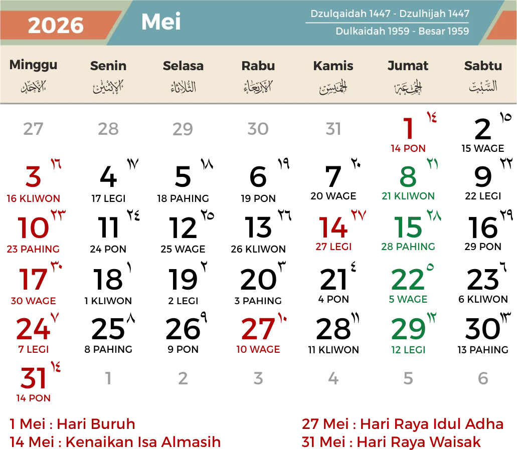 Mengenal 1 Mei 2026: Hari Kerja Internasional, Libur Nasional, dan Kaitan Kalender Hijriah