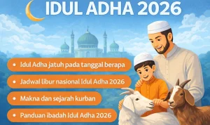 Mengenal Idul Adha 2026: Penentuan Tanggal dan Makna di Balik Hari Raya