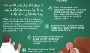 Mengenal Keistimewaan Hari Arafah dan Amalan Terbaik di Waktu Magrib