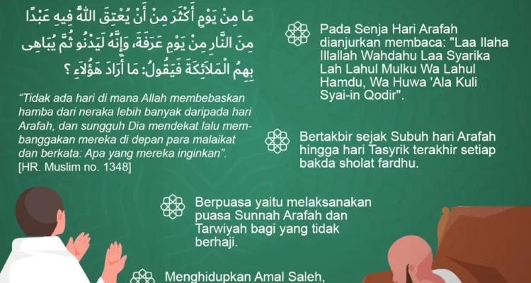 Mengenal Keistimewaan Hari Arafah dan Amalan Terbaik di Waktu Magrib
