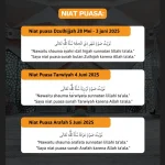 Mengenal Keutamaan Puasa Dzulhijjah, Tarwiyah, dan Arafah, Amalan Penghapus Dosa Dua Tahun Penuh