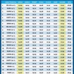 Mengenal Waktu Subuh dan Jadwal Sholat Lengkap di Surabaya
