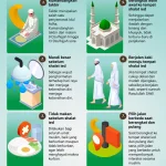 Menghidupkan Sunnah di Hari Raya Idul Adha: Panduan dan Amalan
