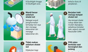 Menghidupkan Sunnah di Hari Raya Idul Adha: Panduan dan Amalan