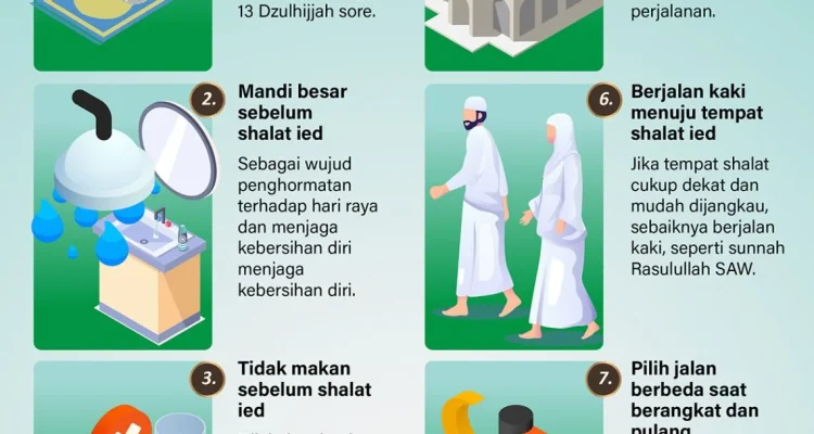 Menghidupkan Sunnah di Hari Raya Idul Adha: Panduan dan Amalan