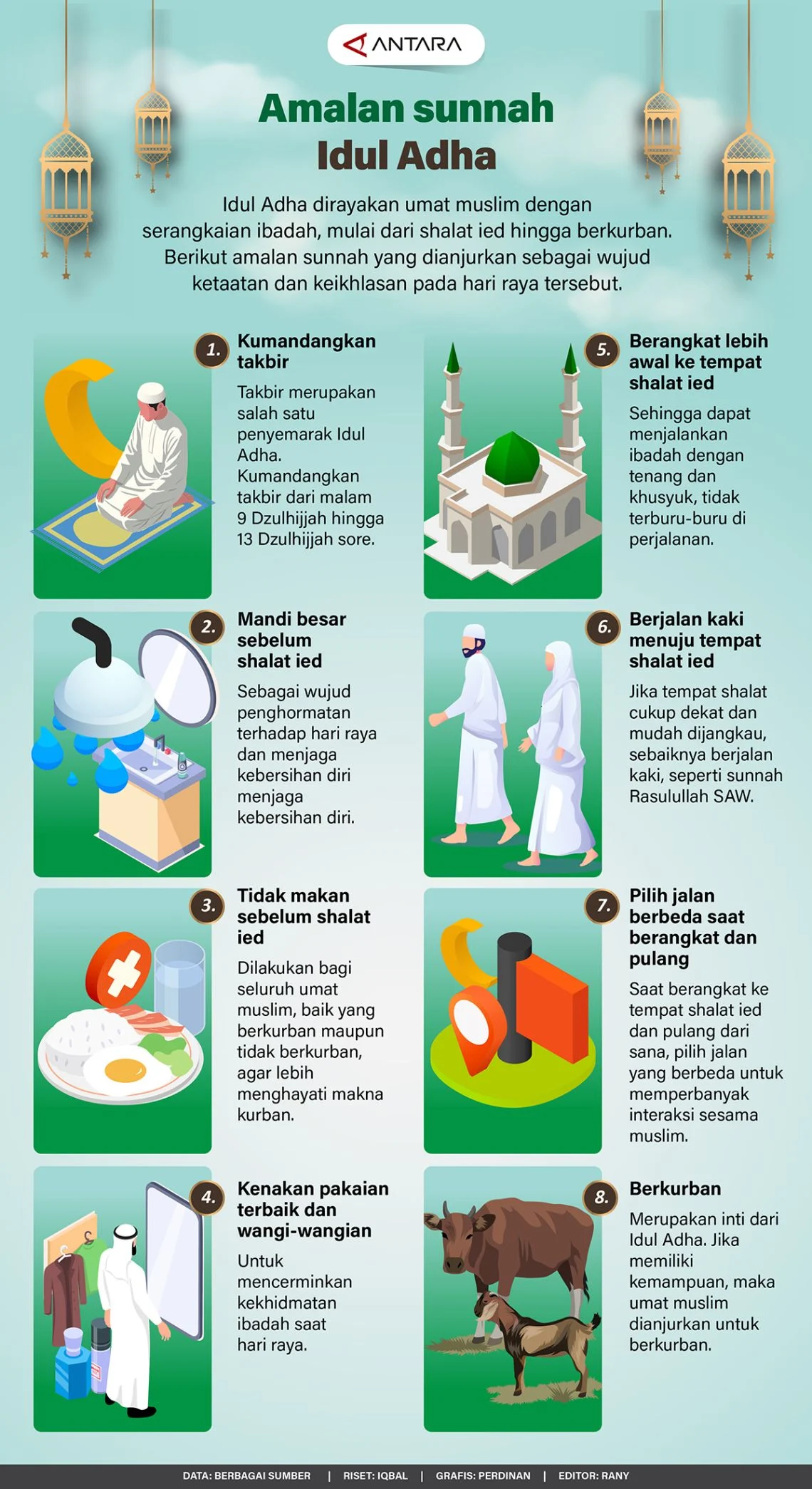Menghidupkan Sunnah di Hari Raya Idul Adha: Panduan dan Amalan