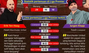 Mengungkap tiga goals Utama Manchester United dan Liverpool di Musim 2025/2026