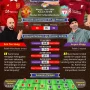Mengungkap tiga goals Utama Manchester United dan Liverpool di Musim 2025/2026